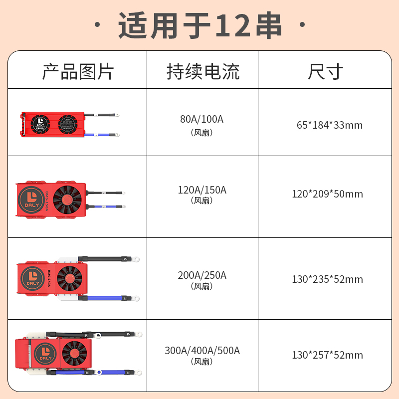 DALY磷酸铁锂电池保护板12串36V大电流智能BMS带风扇蓝牙can通讯 - 图1