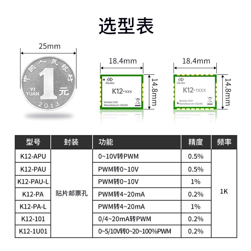 脉冲频率变送器PWM转0/4-20mA电流0-5/10V电压模拟量调节占空比 - 图3