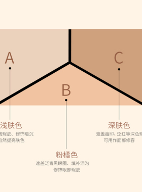 买1发3送遮瑕刷透蜜三色遮瑕膏