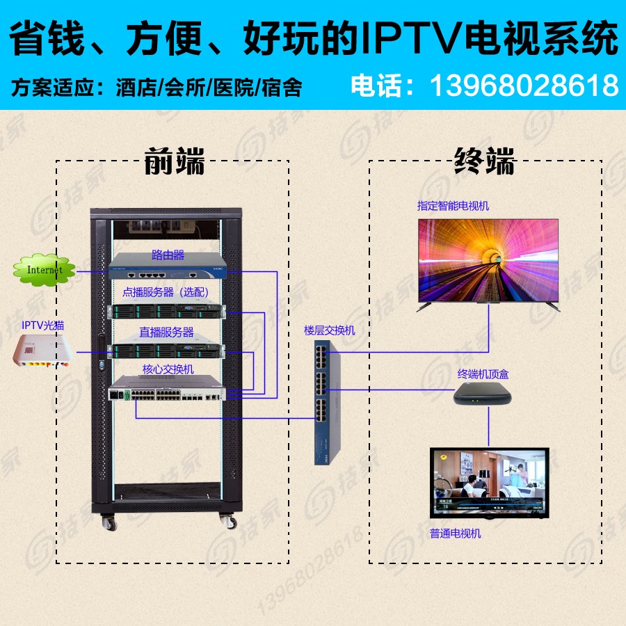 全光三网融合IPTV电视网关服务器宾馆酒店有线数字流媒体智慧系统 - 图1