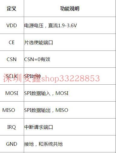 BK2425 2.4G无线模块 无线收发模块 数传射频模块 2.4G航模遥控,淘宝优惠券,粉丝福利购,淘宝优惠卷