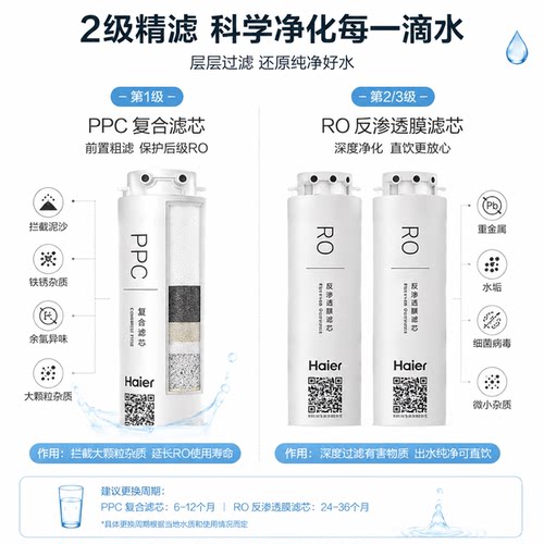 海尔净水器滤芯纯水机家用换芯HRO2H58-3 HRO4H66-3A反渗透净水机 - 图1
