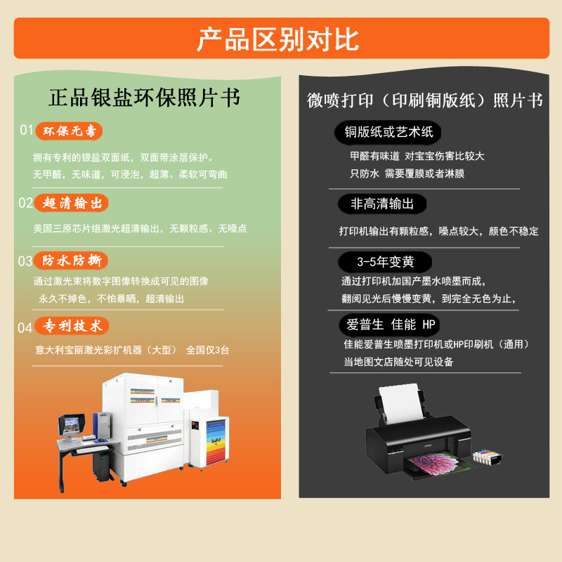 影楼相册手机照片定制艺术照宝宝高端照片书纪念杂志册环保双面印