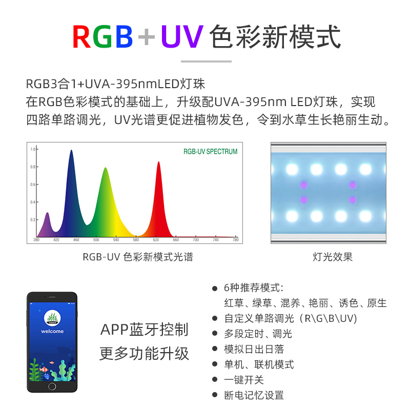 威尔康微景观灯水草灯水陆造景手机APP鱼缸灯架全光谱小灯盘S系列 - 图0