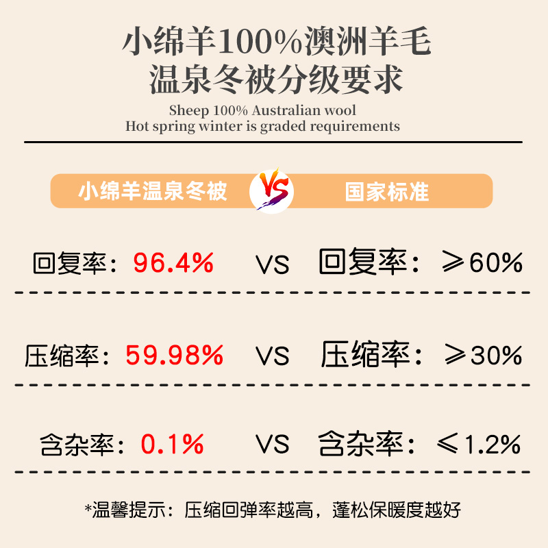 小绵羊官方家纺床品春秋四季加厚宿舍纯羊毛冬被被芯被子羊绒被