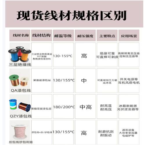漆包线铜线纯铜QZY-2/180耐高温漆包圆线直径0.1mm-1.3电机马达线 - 图0