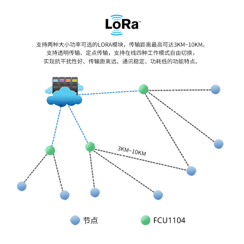 FCU1104 飞凌嵌入式ARM工控机Linux低功耗4G物联网关cat1迷你主机 - 图2