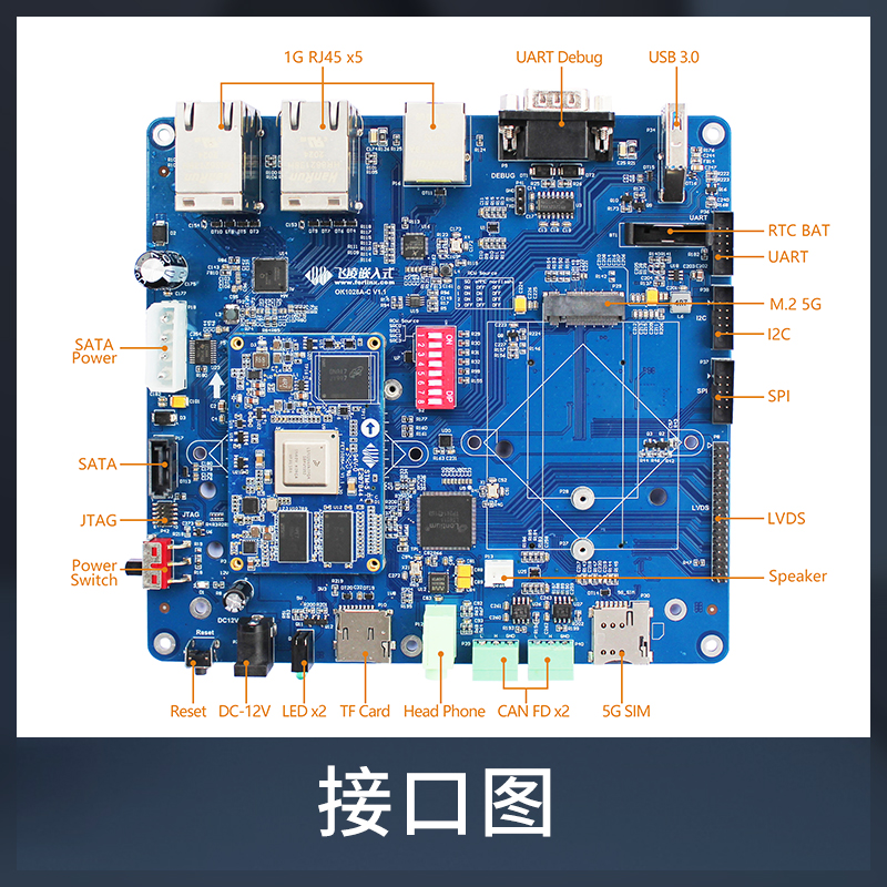 LS1028A-C Cortex-A72 5G工业路由TSN支持 can总线Ubuntu开发板 - 图2