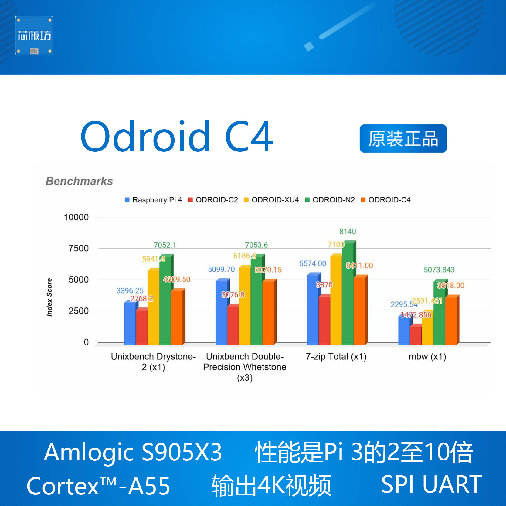 ODROID C4开发板 Amlogic S905X3 4核安卓 Linux Hardkernel-图1