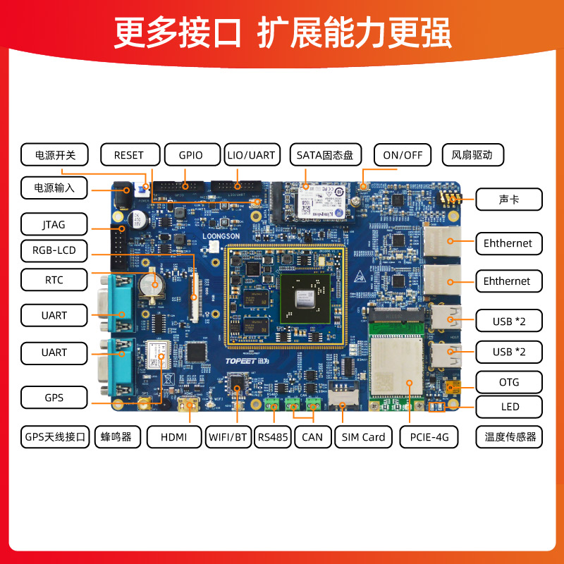 iTOP-2K1000开发板龙芯中科国产64位Loognix系统工业核心主板