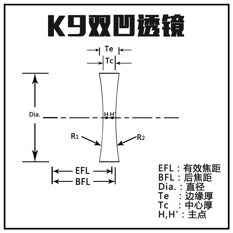 双凹透镜镜片光学玻璃 直径50焦距-100mm物镜 学生物理实验三棱镜 - 图2