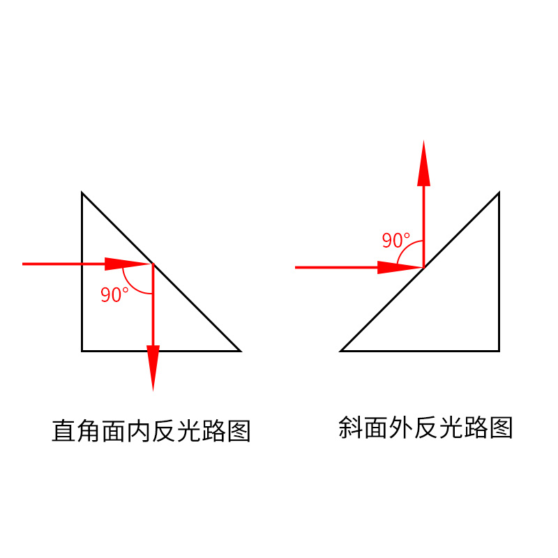 直角反射棱镜15mm光学玻璃斜面镀铝内外90°角反射物理实验三棱镜 - 图1