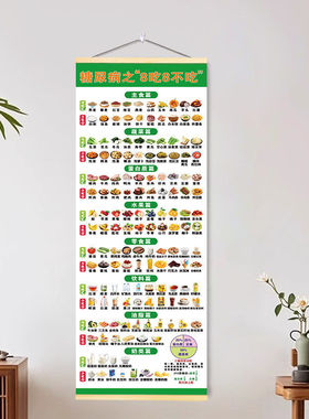 高血压饮食挂画糖尿病高尿酸三高一日三餐食谱宜忌墙画海报卷轴画