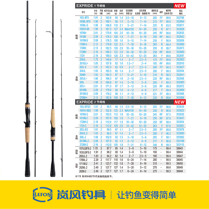 shimano禧玛诺EXP路亚竿EXPRIDE枪柄直柄1610M远投翘嘴鳜鱼马口竿 - 图2