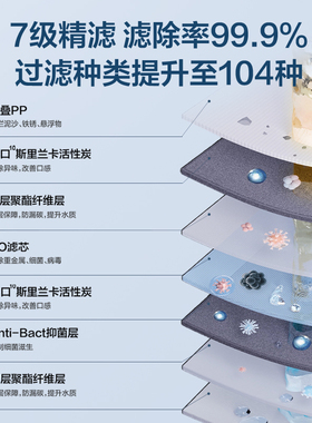 海尔PRO1200G反渗透净水家用直饮