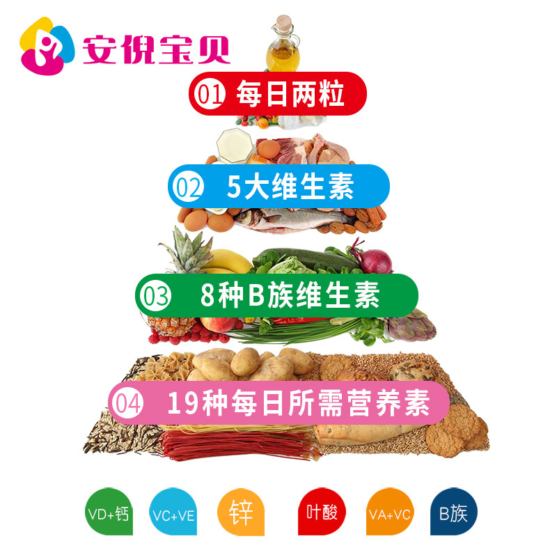 美国进口OLLY男女士复合维生素益生菌锌钙叶酸生物素膳食补充软糖,淘宝优惠券,粉丝福利购,淘宝优惠卷