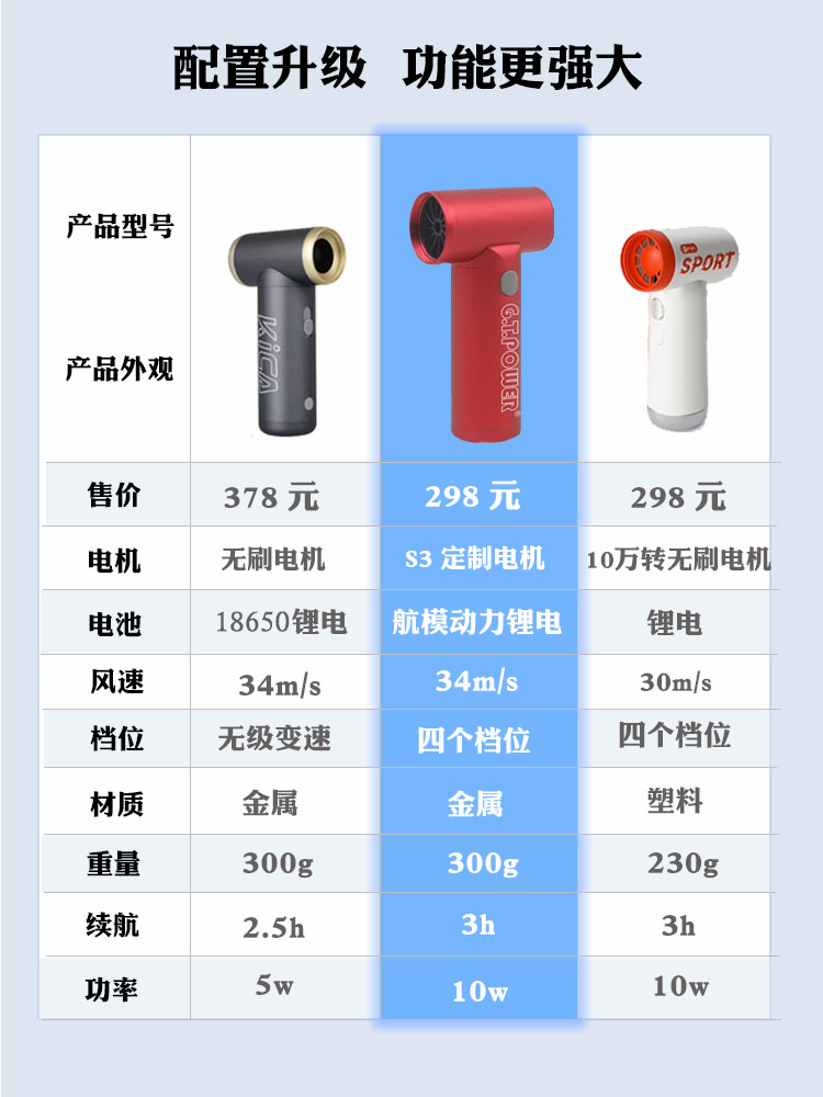 涡轮风扇二代迷你便携式小风扇随身户外风扇USB充电网红强风 - 图1