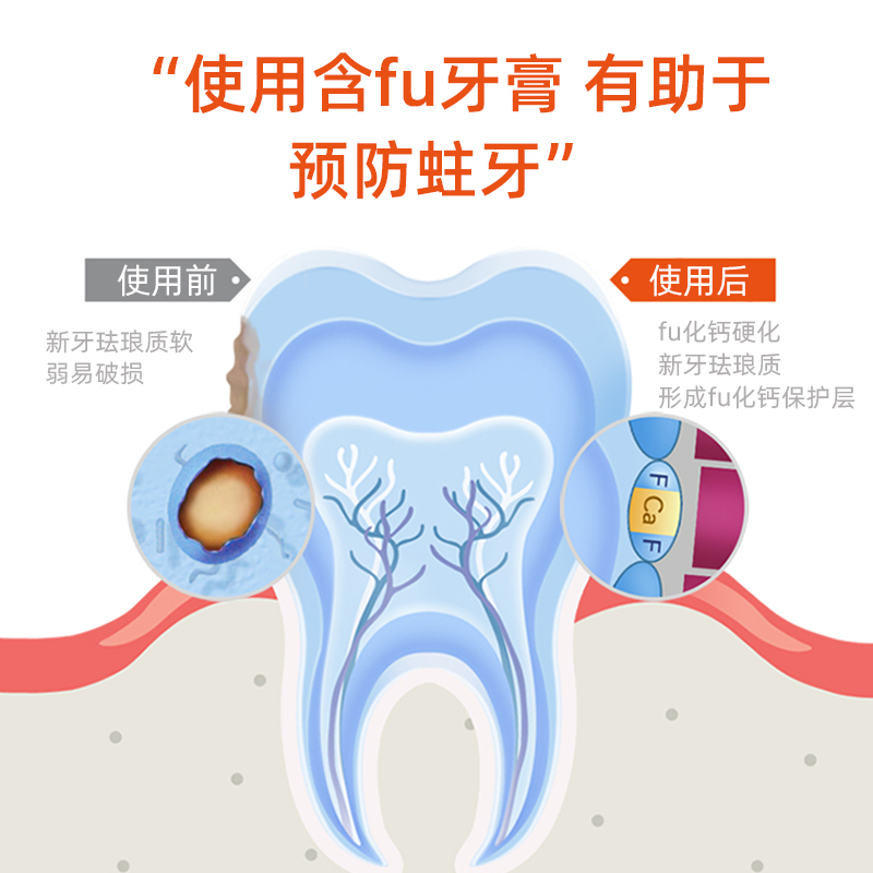 美洋MEIYANG 德国elmex艾美适儿童牙膏防蛀换牙期0-12岁温和清新 - 图1