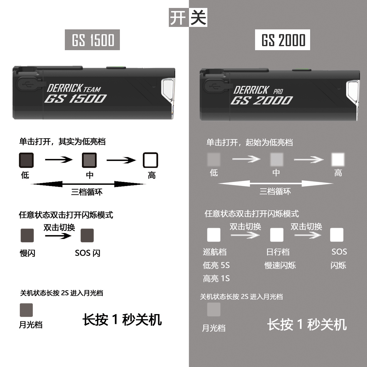 DK自行车前灯GS1500装备德规防炫下挂吊装RS夜骑行DERRICK高流明 - 图3