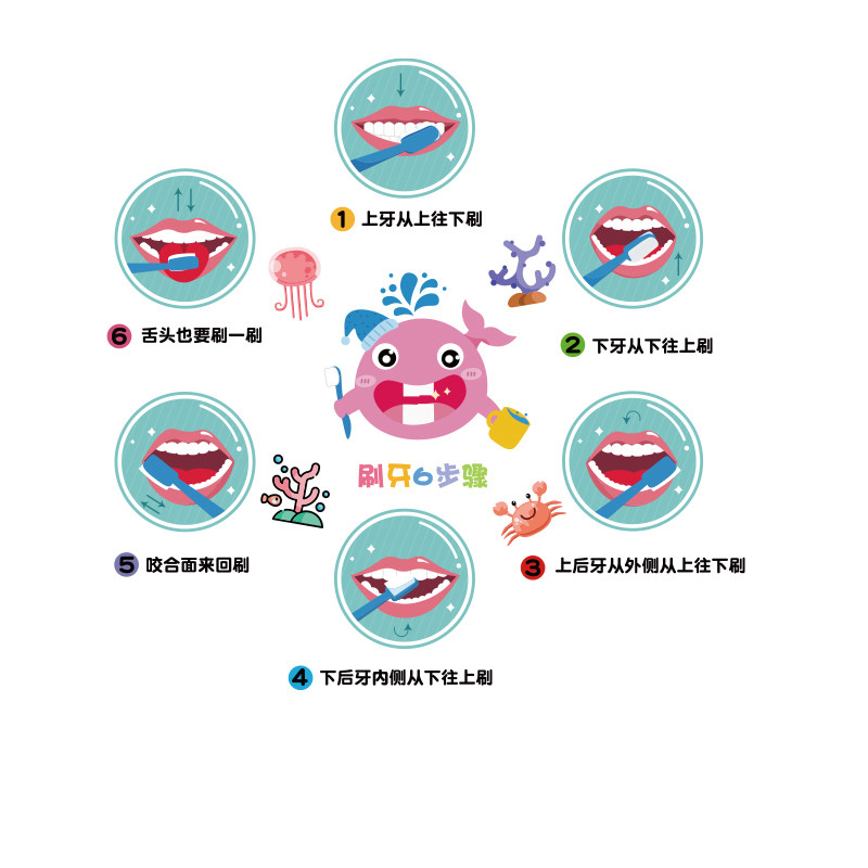 刷牙六步骤卫生间墙面装饰卡通墙贴纸贴画自粘幼儿园主题文化装饰