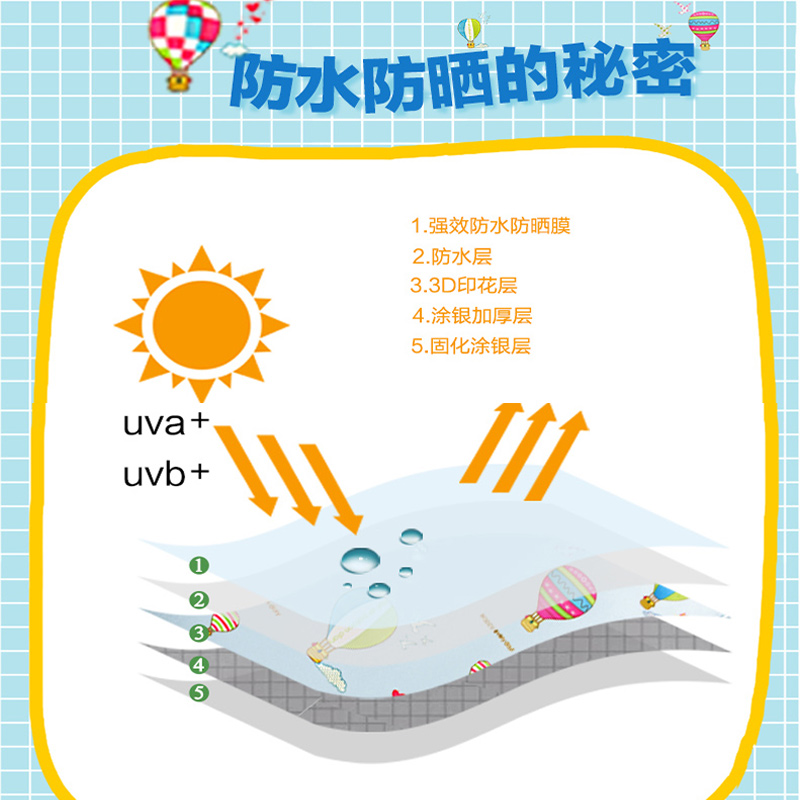 海尔专用全自动滚筒洗衣机罩防水防晒套5/6/7/8/9/10公斤加厚罩子 - 图0