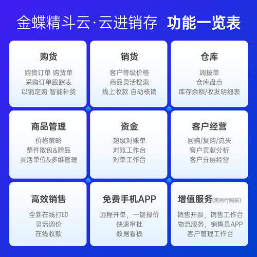 金蝶精斗云 云进销存记账财务软件采购销售仓库存出入库5年特惠包 - 图0