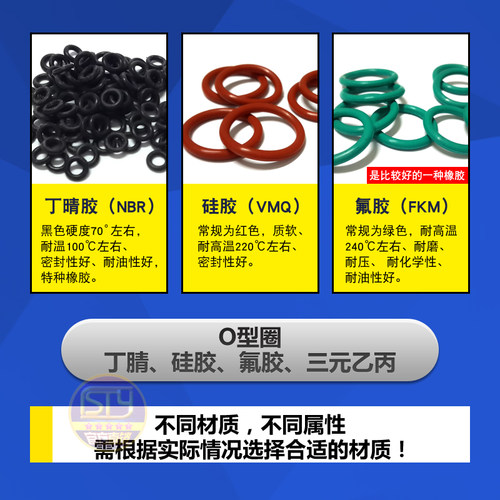 sty密封件O型圈密封圈丁晴胶NBR氟胶FKM硅胶密封圈定做异形橡胶件 - 图1