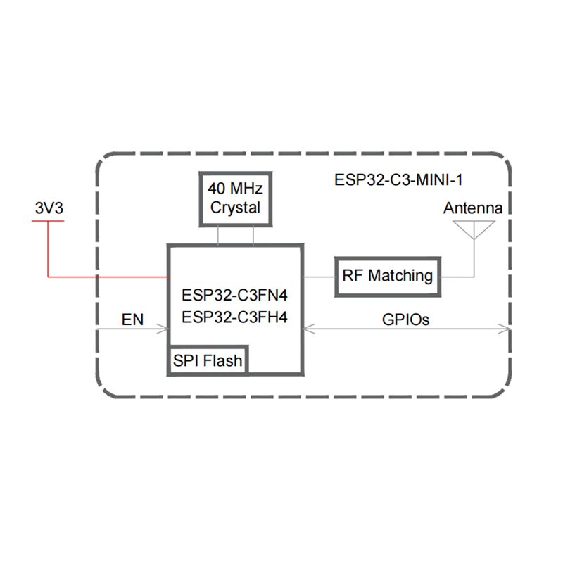 RF射频 WiFi 蓝牙模组 支持SPI 无线串口透传 ESP32-C3-MINI-1-N4 - 图2