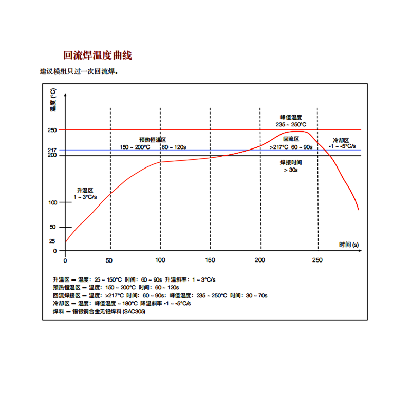 物联网 Wi-Fi + 蓝牙 双核MCU 支持SPI 模组 ESP32-S3-WROOM-1 - 图2