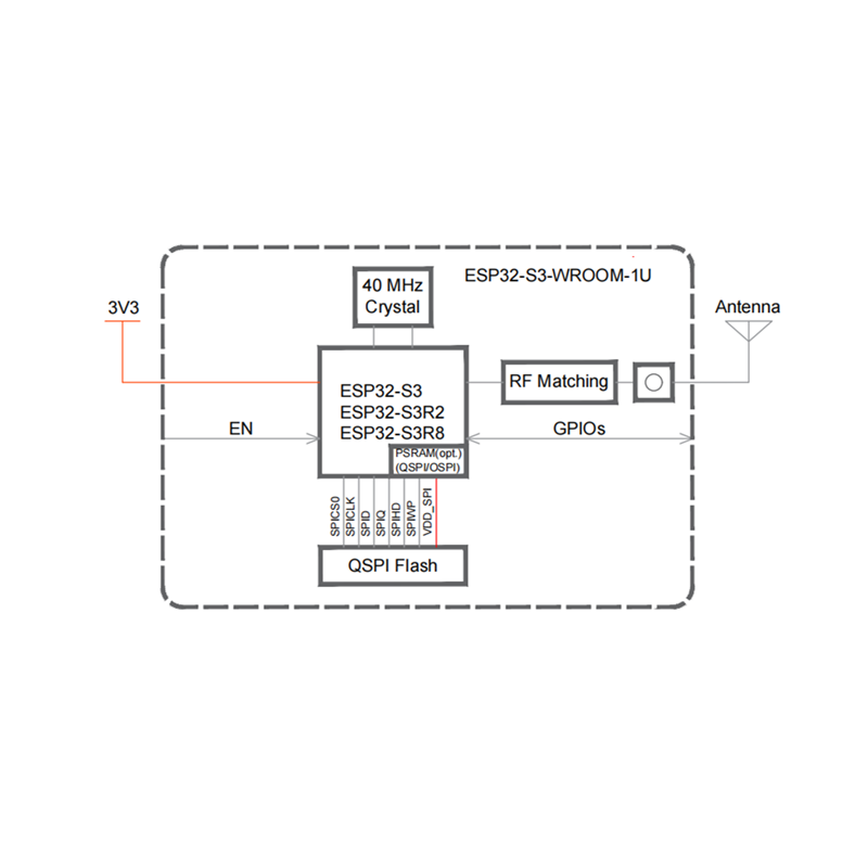 物联网 无线 WiFi 蓝牙 双核MCU 支持SPI 模组 ESP32-S3-WROOM-1U - 图1