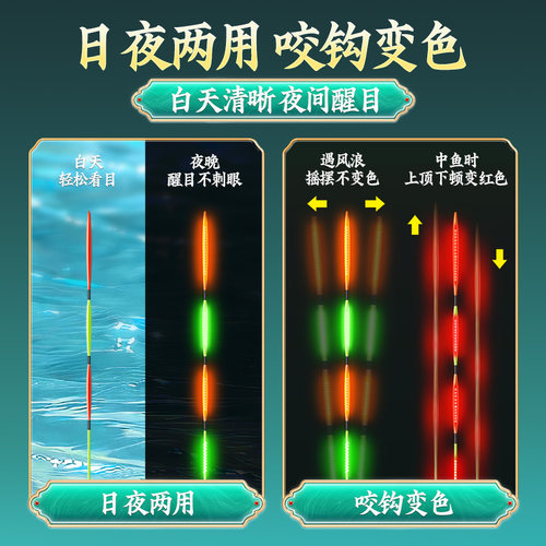小凤仙小加粗橄榄尾大圣夜光漂咬钩变色浮漂OLED鱼漂硬尾醒目而归 - 图3