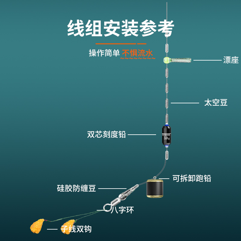 小凤仙新型可拆卸跑铅防走水跑铅坠大跑铅快速换铅野钓八字环跑铅 - 图2