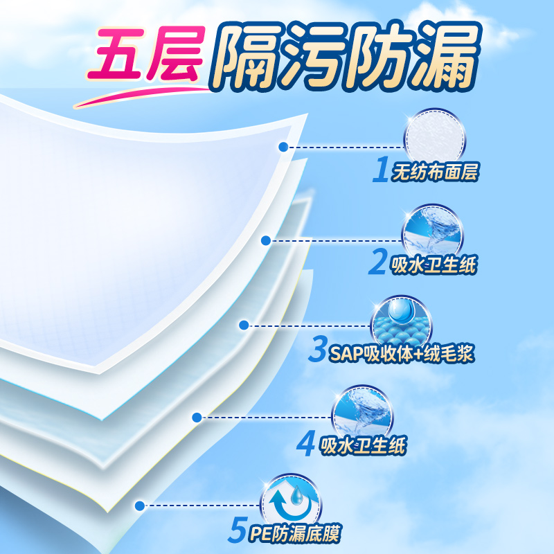包大人加厚成人护理垫老人尿垫60×90一次性隔尿垫尿不湿产妇护垫