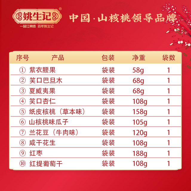 Yao Shengji Ping An Xile Nuts Gift Box 1089g