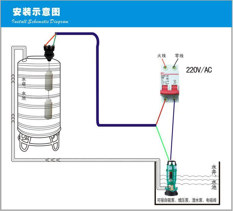 浮球开关70AB液位计水塔水箱水位控制器全自动上水传感感应器抽水 - 图3