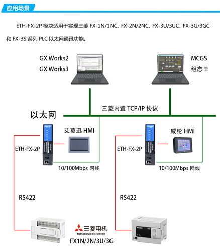 艾莫迅适用三菱FX3U/2N/Q系列plc转以太网口通讯模块 ETH-FX-2P - 图2