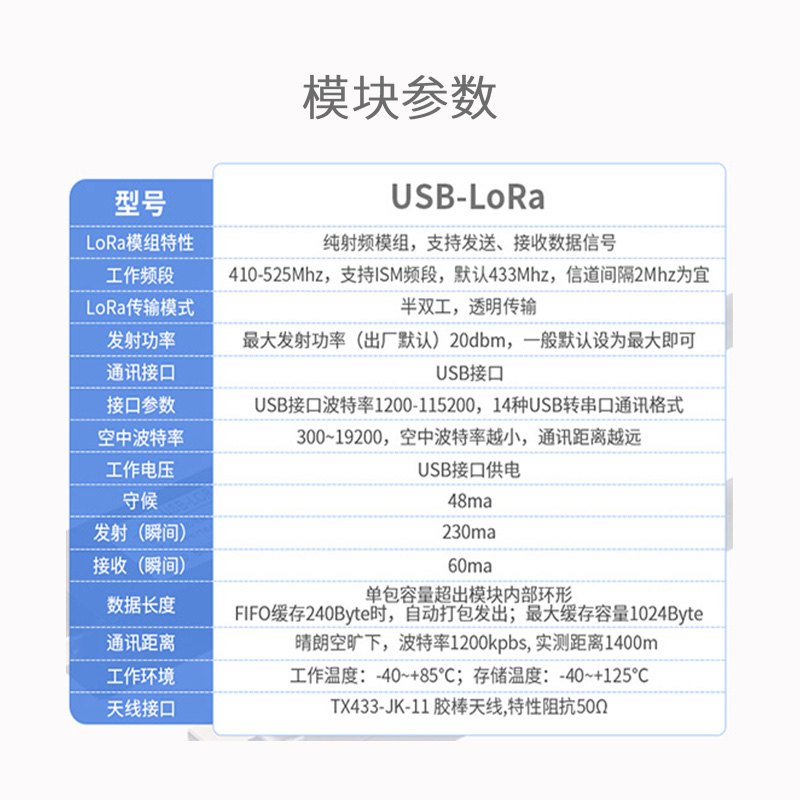 艾莫迅usb转lora无线远程数传电台 RS232 485串口收发433通信模块-图2