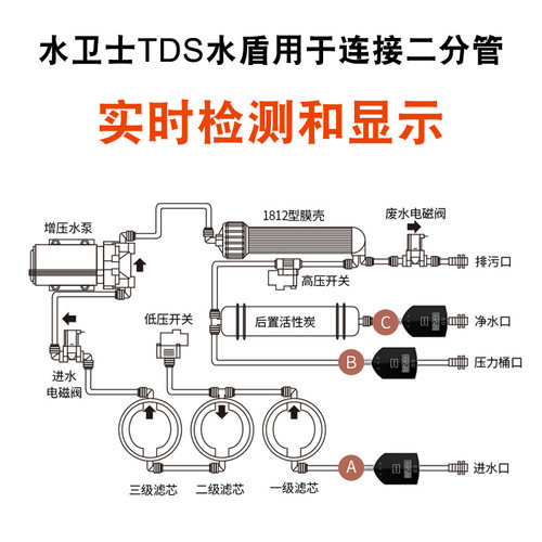 水卫士TDS水质检测器 SD水盾实时测量测试饮用水矿物质离子总含量 - 图2