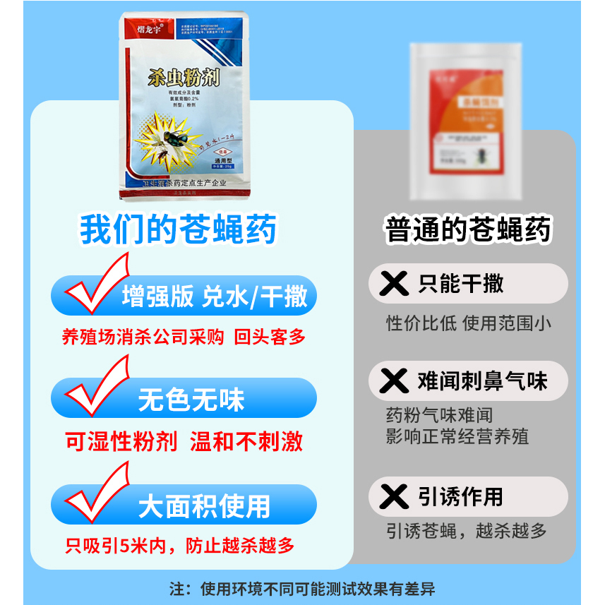 强效无味苍蝇药养殖场快速灭蚊蝇苍蝇一扫光家用饭店酒店杀虫剂 - 图2