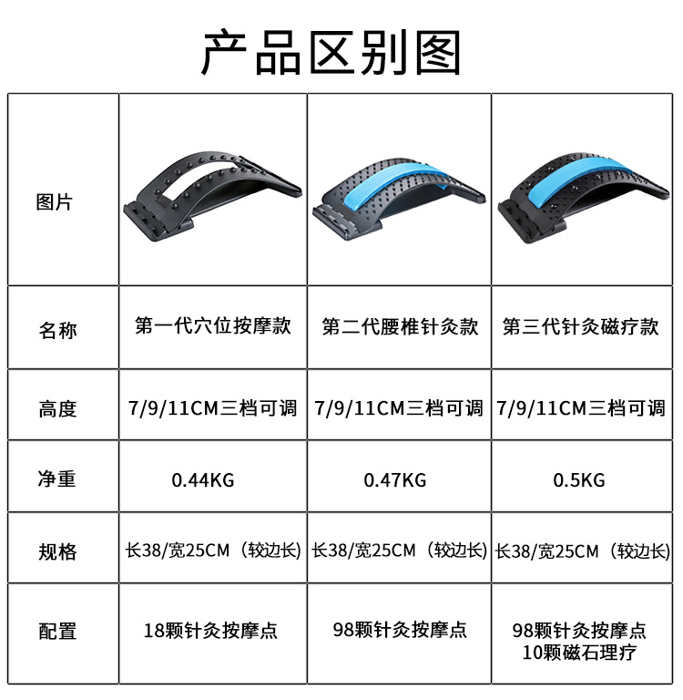 脊柱矫正器普拉提侧弯纠正器脖子颈椎腰驼背部瑜伽躺靠拉伸器材 - 图2