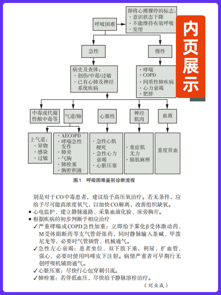 正版 协和急诊住院医师手册 急诊症状神经消化系统疾病内外科急诊科住院医师实用手册便携朱华栋刘业成中国协和医科大学出版社 - 图2