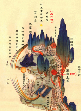 吉印修真图内经图火候图高清