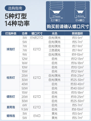 公牛灯泡led节能灯超亮正品e27螺口家用螺纹照明灯浴霸中间球泡灯 - 图2