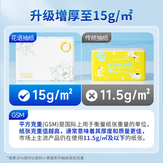 Congma's family-friendly affordable tissue paper box