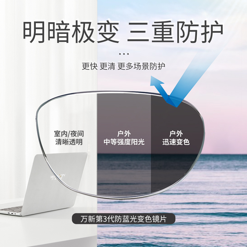 万新睿思3代感光变色防蓝光镜片1.67超薄非球面高度近视散光定制 - 图0