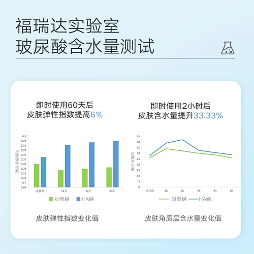 Керамид, увлажняющее молочко, предпродажа, сужает поры, контроль жирного блеска