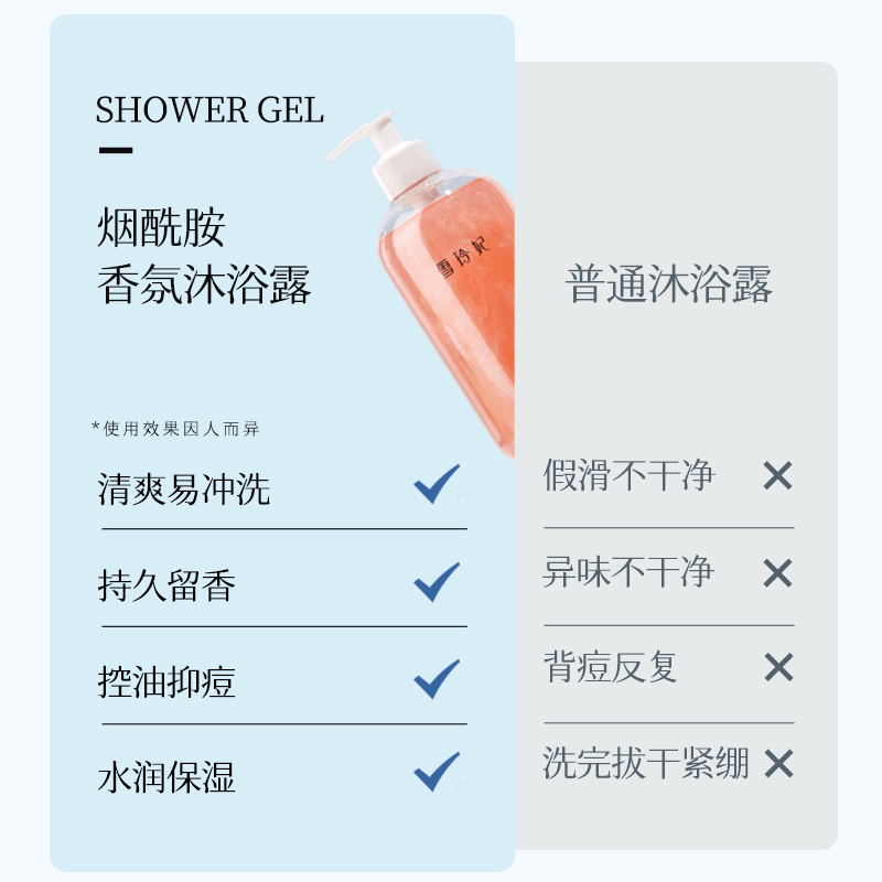 雪玲妃香氛沐浴露女持久香体烟酰胺保湿洗澡滋润补水秋冬正品乳液