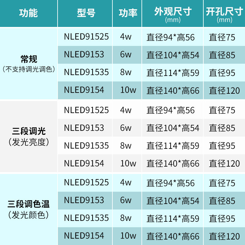 雷士照明led筒灯调光调色温变光变色 NLED91525 9153 91535 9154_虎窝淘