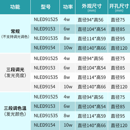 雷士照明led筒灯调光调色温变光变色 NLED91525 9153 91535 9154 - 图2