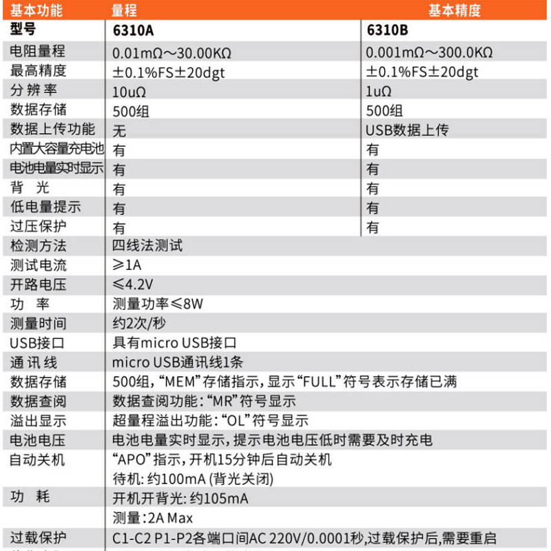  胜利电阻测试仪